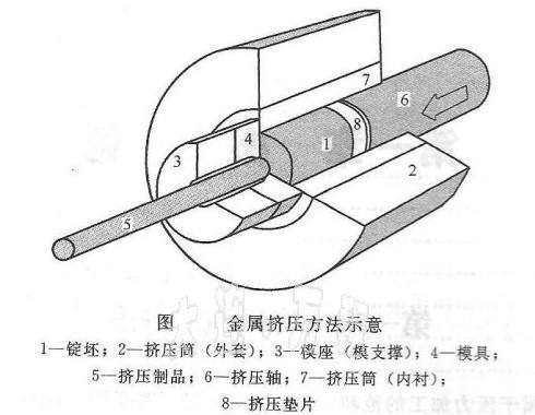 <a href=http://www.u8669.cn/ target=_blank class=infotextkey><a href=http://www.u8669.cn/ target=_blank class=infotextkey>鋁</a>型材</a>擠壓
